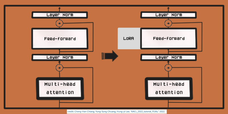 A Simple Guide to Fine-tuning Your AI Models (LoRA) 